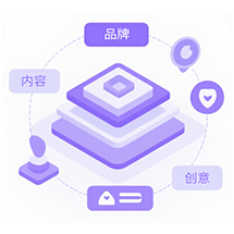 品牌内容流量一体增长模型图示