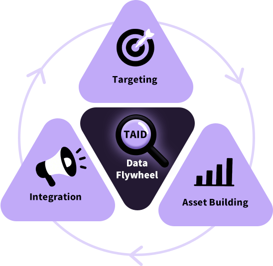 智贸通TAID复利增长地图