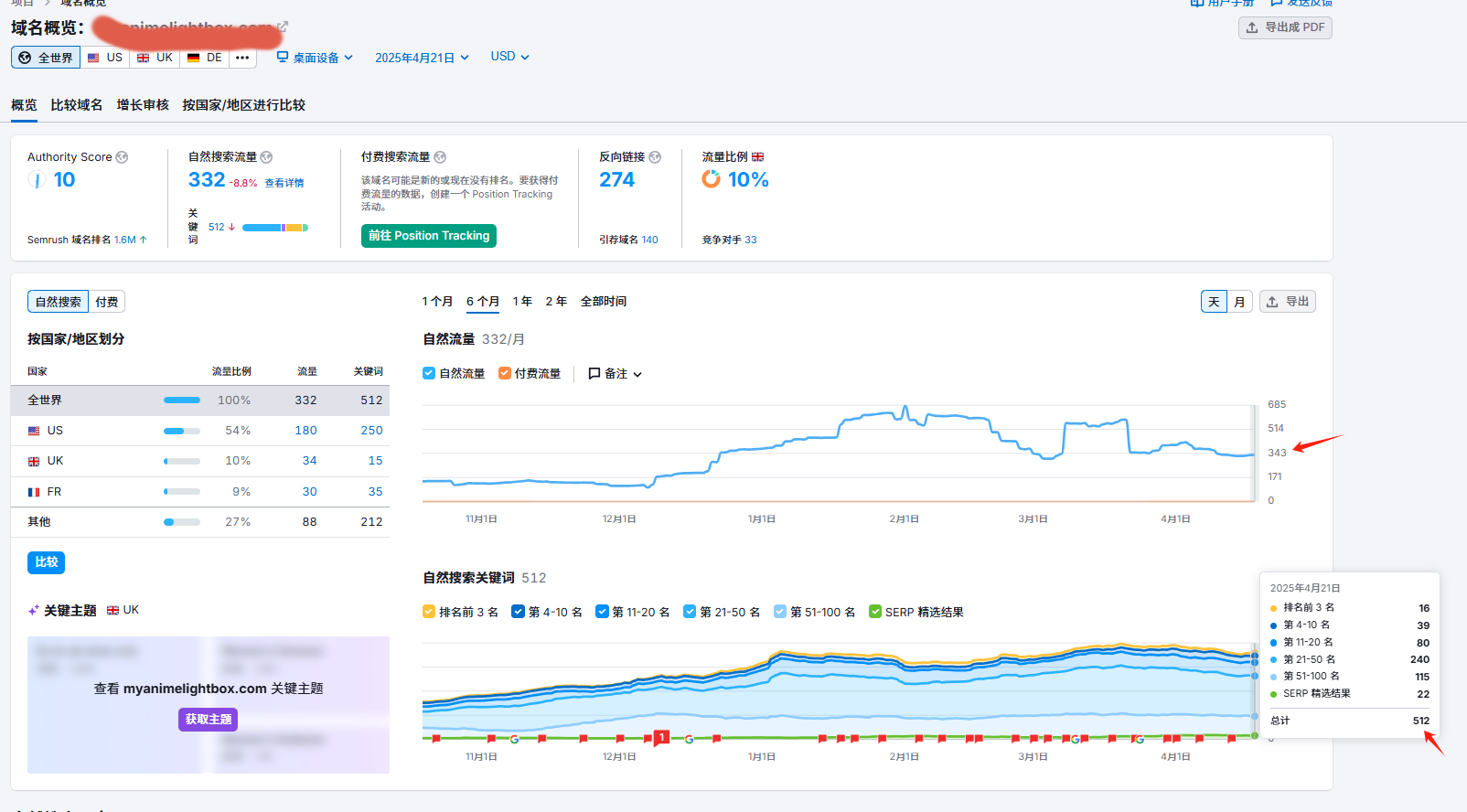 SEO-阶段性成果展示