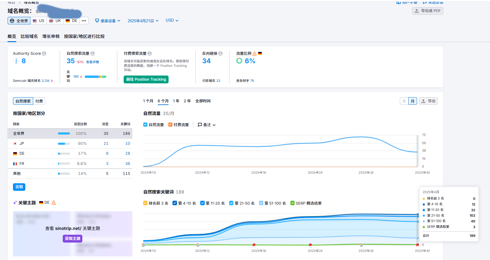 旅游网站关键词排名优化成果统计